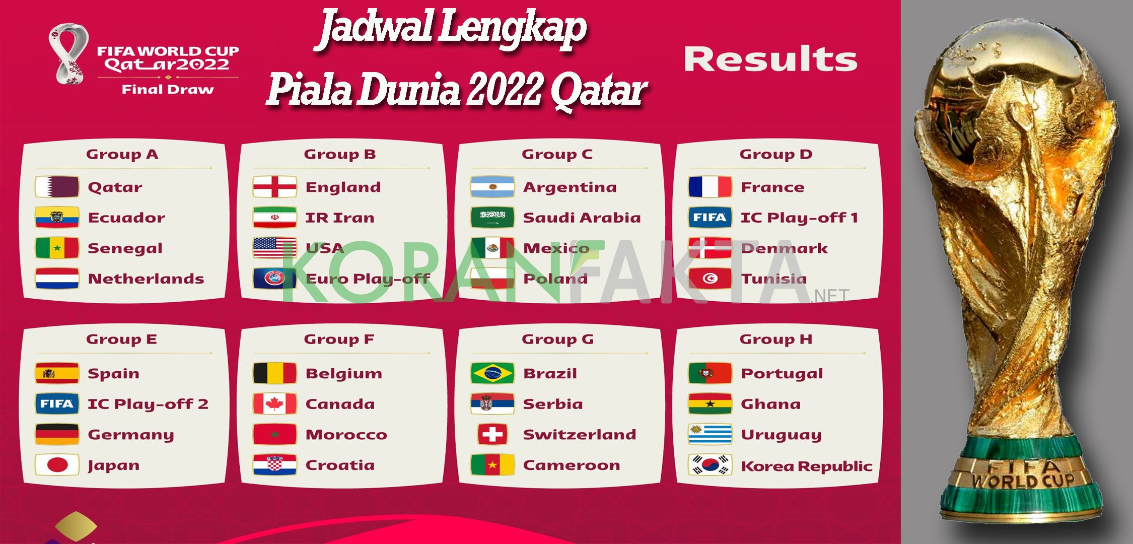 Jadwal Lengkap Piala Dunia 2022 Qatar Beserta Daftar Grup A H Koran Fakta